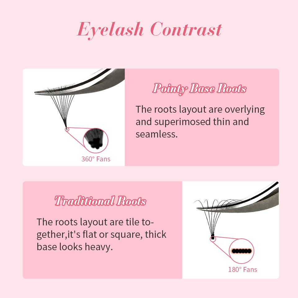 Rujade dünne spitze Basis vorg – Eyelash Extension Russian Volume Bewertung und Preis
